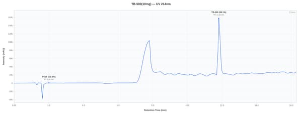 HPLC chromatogram for lot PX1TB10-0021