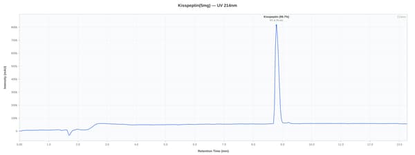 HPLC chromatogram for lot PX1KSS10-0021