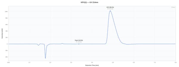 HPLC chromatogram for lot PX1KPV10-0021