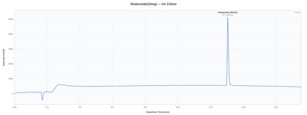 HPLC chromatogram for lot PX1R10-0021