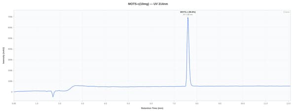 HPLC chromatogram for lot PX1MOTS10-0021