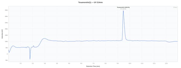 HPLC chromatogram for lot PX1TESA10-0021