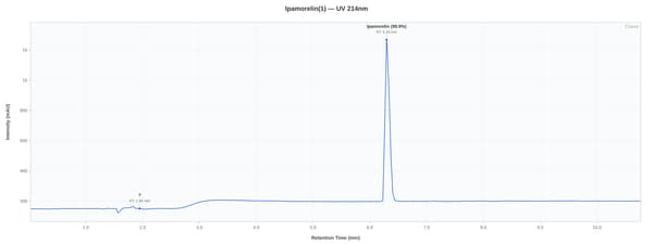 HPLC chromatogram for lot PX1IPA10-0021