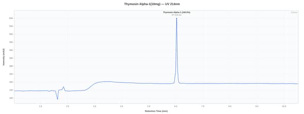 HPLC chromatogram for lot PX1TA110-0021