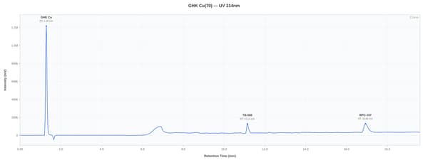 HPLC chromatogram for lot px1glow70-0022