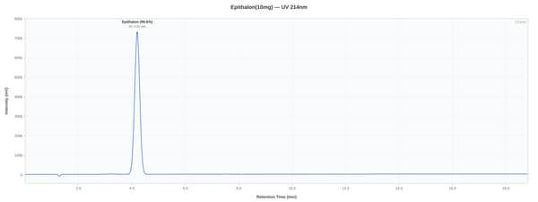 HPLC chromatogram for lot PX1EPIT10-0021