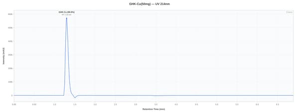 HPLC chromatogram for lot PX1GHK50-0021