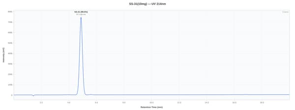 HPLC chromatogram for lot PX1SS15-0021