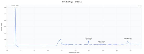 HPLC chromatogram for lot PX1GLOW-0021