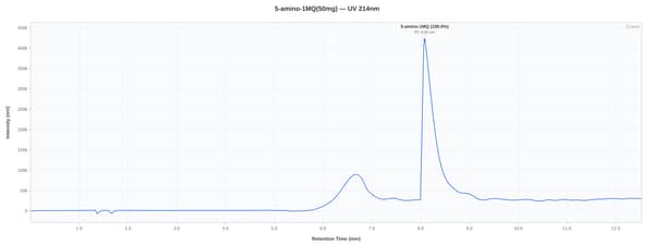 HPLC chromatogram for lot PX15AMNO50-0021