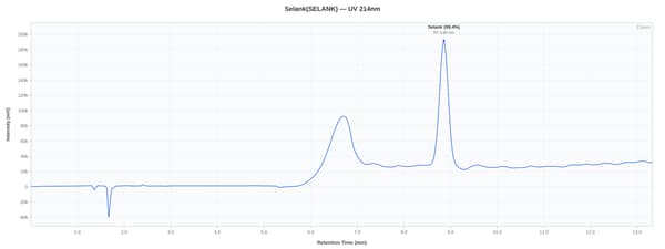 HPLC chromatogram for lot PX1SLNK10-0021