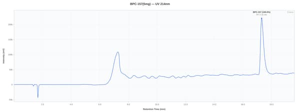 HPLC chromatogram for lot PX1BPC5-0021