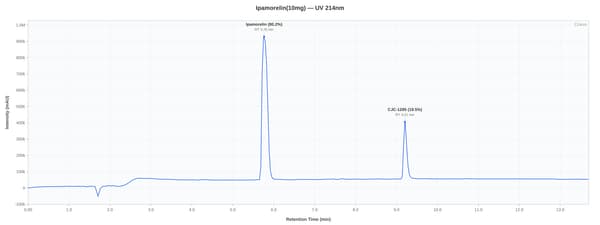 HPLC chromatogram for lot PX1CJCIPA10-0021